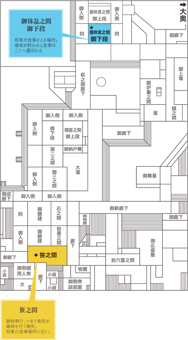 鬼役伺候場所 画像
